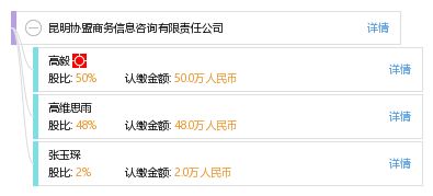 昆明協(xié)盟商務信息咨詢有限責任公司 專業(yè)商務信息咨詢的引領(lǐng)者